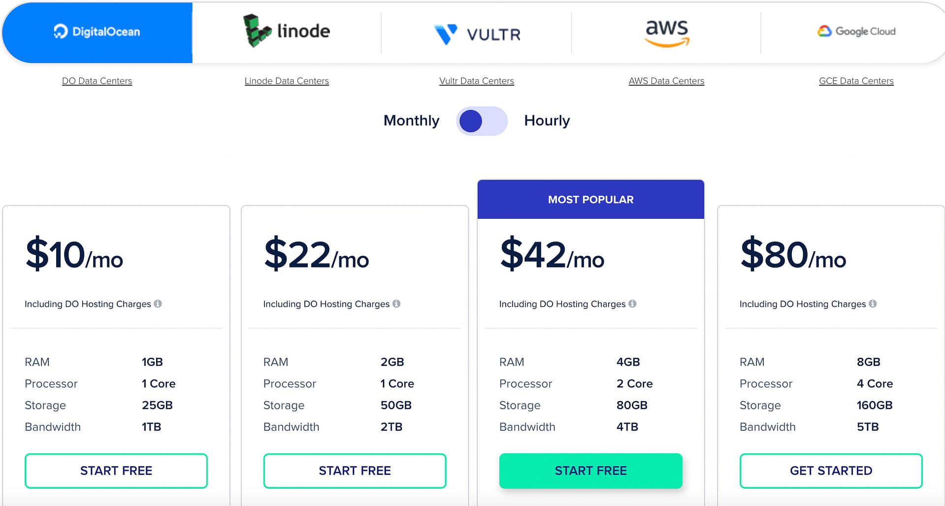 Cloudways Hosting Plans
